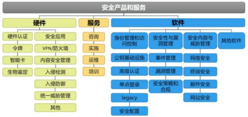 未來十年科技創新主賽道 芯片、5G、云計算、AIoT、網絡安全與云計算裝備技術服務